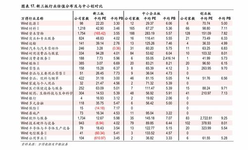 华安宝利基金怎么样？值得定投吗？