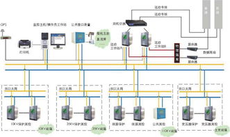 变电站综合自动化系统的现状与发展