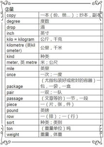 价格：8，155，120用英文怎么写？