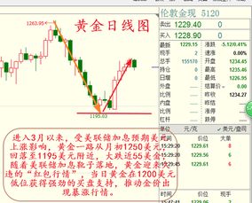 美联储加息对黄金利好还是利空