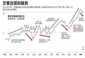 量子基金如何在泰国下跌中获利的