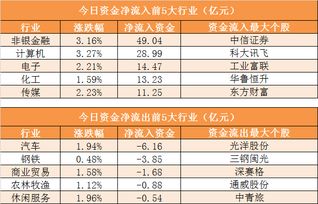 融资融券中的负债天数怎么算