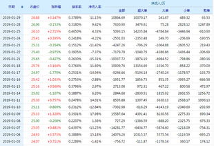 万科A公开增发股票好不好？