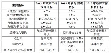 稳中求进是总基调 从 政府工作报告 看今年经济形势