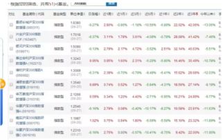 怎样挑选增强型指数基金