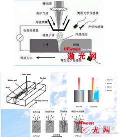 激光焊接技术基础知识详解 