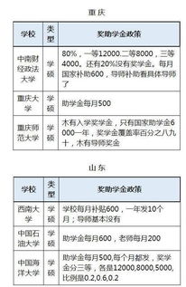 研究生有工资和补贴么