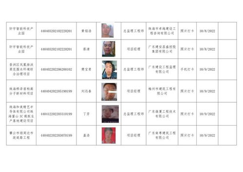 16名项目经理 9名总监虚假到岗履职被通报 再次逾期将停工整顿