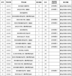 淮南卫校招生电话号码？安徽淮南卫校招生分数线