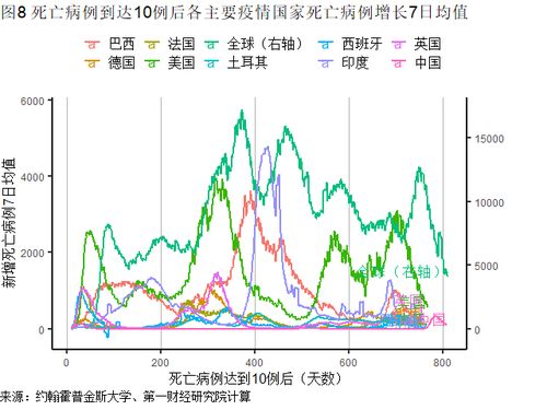 印度7月服务业扩张速度创下13年新高