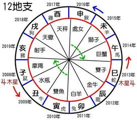 八字爱好者必备40个 常用术语 释义,这都不懂还学什么