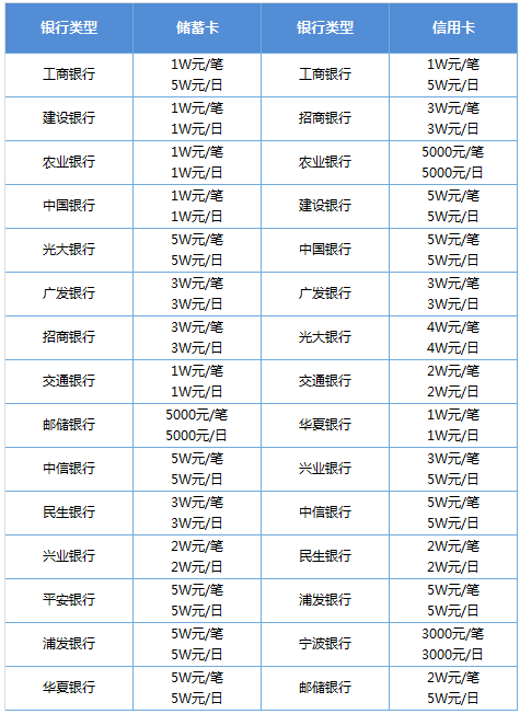 微信转账3000图片截图,微信转账如何截图发给转账人?