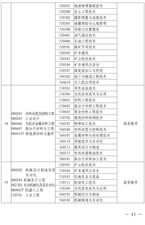 成都高职高专有哪些专业可以报