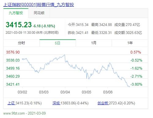 在目前市场不可预测情况下，定投股票和基金是否是最好的办法