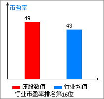 成霖股份（002047） 这只股票行情怎么样？老师给个回复吧...