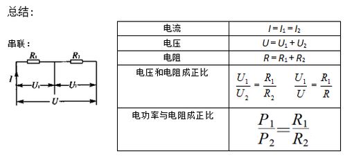 网布的词语解释是什么,漂洗是什么意？