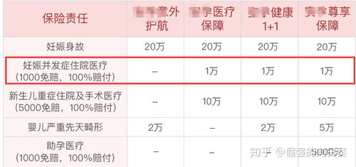 宫外孕可以买百万医疗吗(百万医疗保险宫外孕保吗)