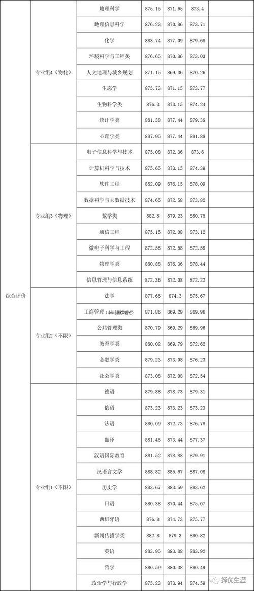 上海有哪10所211大学