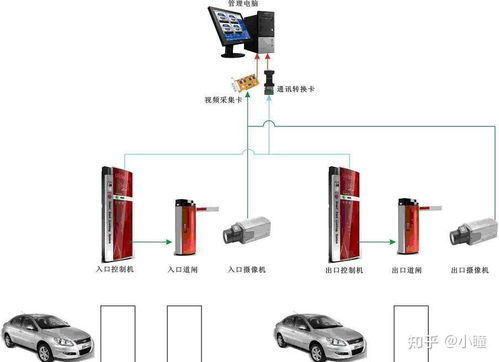 停车场收费系统配置,停车场管理系统由哪些主要组成部分?