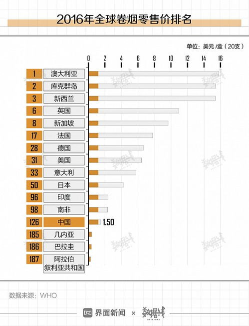 来袭!湖北烟草批发价格“烟讯第2146章” - 4 - 680860香烟网