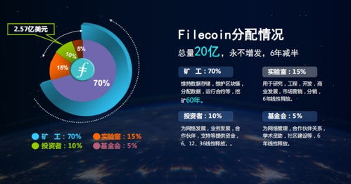 能挖多少FIL币;fillcoin1t一天能挖多少币