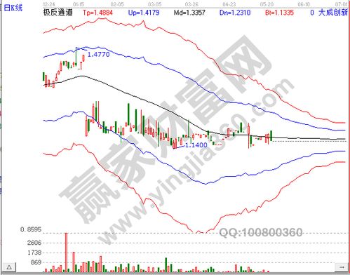 基金多长时间分红一次？