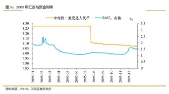 利率还要上多少 