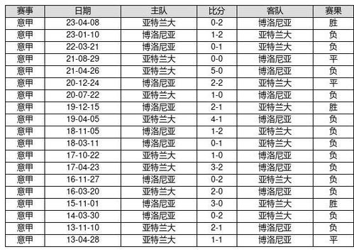 卡塔尔足球队受奖记录,卡塔尔足球队受奖记录表