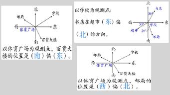 坐标方位有规定只能说,东偏什么,北偏什么,其他的都不行,是这样的吗 