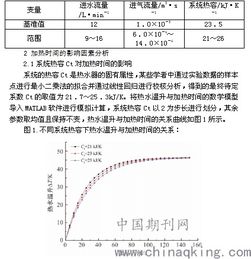 为什么要测量量热体系的总热容？如何确定标准物质和被测物质的用量