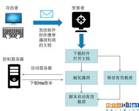 香港服务器部署外贸网站有什么优势呢