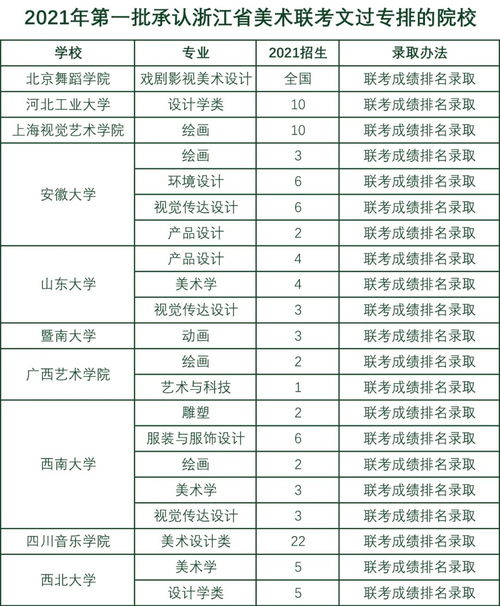 211大学可以申请美国读硕吗,美国研究生申请条件