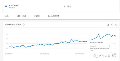 pi币明年3月上市,pⅰ币2023会上市吗