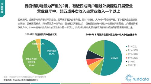 2020年Q1中国外卖行业发展分析报告