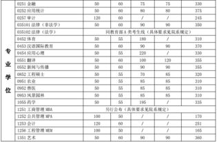 上海交通大学录取分数线最新2021（历届）及各专业分数线