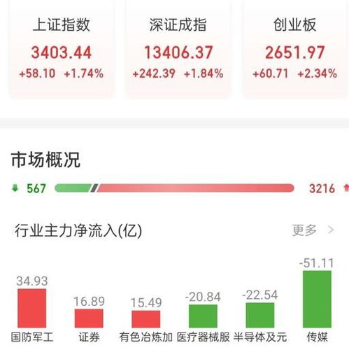 请问东方财富app现在支持哪几家券商，上海这边能直接到券商那里开户吗？