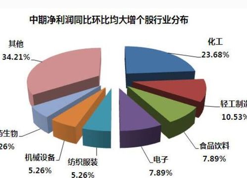 同比增长和环比增长有什么区别