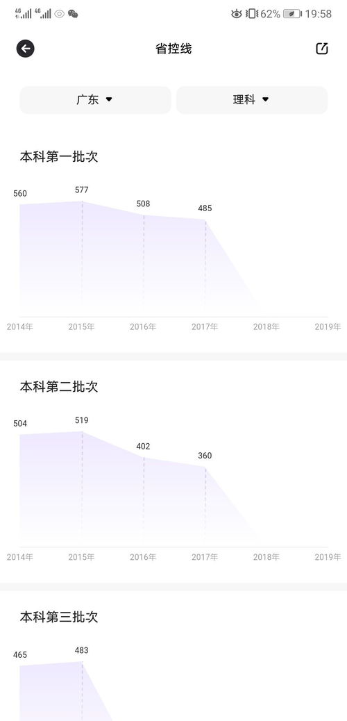 高考专科要多少分才可以录取,高考考多少分能上大专呢？