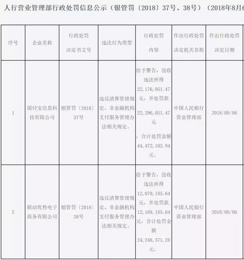 央行发威 犯了什么事 支付宝等3家支付机构累计被重罚超7000万 