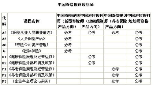 2013年CICE考试公告咨询问答