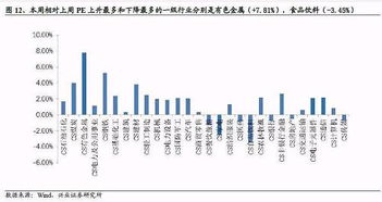 有色钢铁煤炭股怎么突然又爆发了