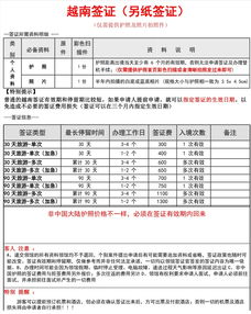 办理签证需要什么资料(图1)