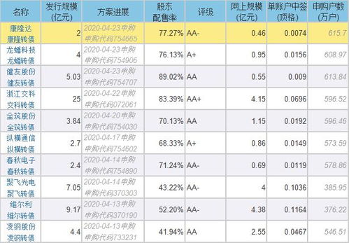 为什么我老不中签，都4年了