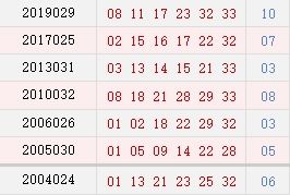 历史上的今天 双色球03月10日开奖号码汇总