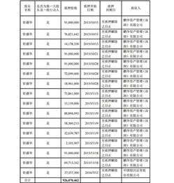 钜盛华累计质押8.39%万科股票是什么意思