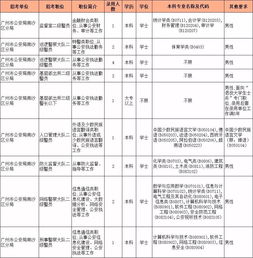 广州南沙自考报名点在哪,广州自考报名地方？