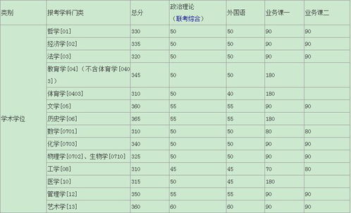 湖南大学研究生网 湖南大学研究生分数线