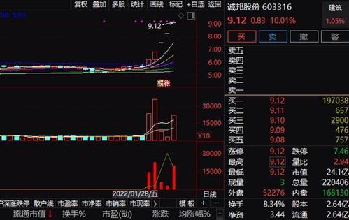 2022年8月1曰后上证股票交易过户费怎么计算