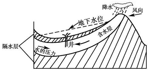 区域地理高频考点 第20讲 大洋洲知识点总结