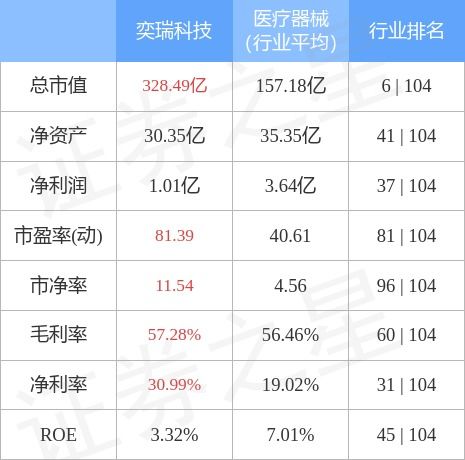 国瑞科技300600股吧